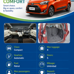 Toyota Sienta huren – compacte 7-persoons automaat met airco, onbeperkte kilometers en ruime bagageruimte vanaf €30 per dag.